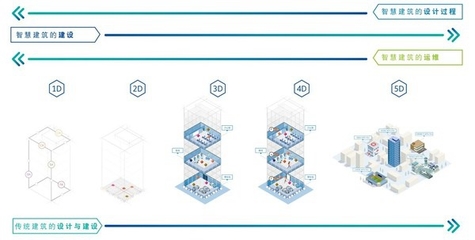 江森自控進(jìn)博會首發(fā)《五維智慧建筑白皮書》加速中國建筑智慧升級