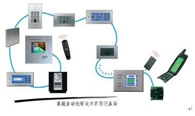 金小群 別墅智能家居系統(tǒng)設(shè)計的創(chuàng)新探索