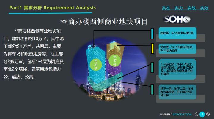 商業(yè)綜合體弱電智能化系統(tǒng)設(shè)計(jì)方案解析