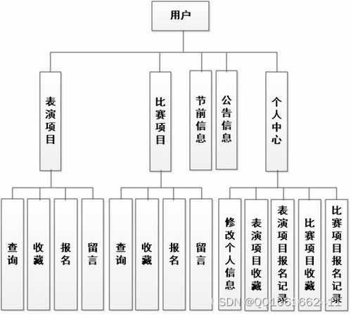 SSM284基于Java Web的大學(xué)生藝術(shù)節(jié)管理系統(tǒng)的設(shè)計與實現(xiàn) 結(jié)合JSP與建筑智能化系統(tǒng)設(shè)計