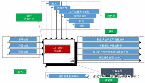 虛擬工廠在智能工廠全生命周期中的應(yīng)用綜述與建筑智能化系統(tǒng)設(shè)計