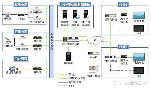 漢中國際酒店弱電智能化系統(tǒng)規(guī)劃設(shè)計方案