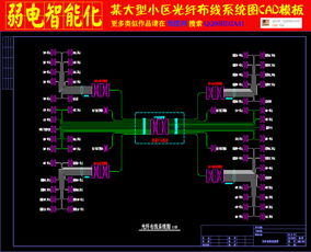 光纖布線系統(tǒng)與建筑智能化的CAD圖紙設(shè)計指南