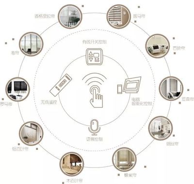 祝賀名成企業(yè)加入CSHIA理事單位，引領(lǐng)建筑智能化系統(tǒng)設(shè)計新浪潮